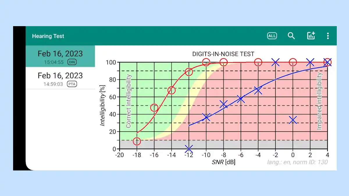 Hearing Test app for Android devices, with right ear shown in red and left ear shown in blue (reflecting my unilateral hearing loss).