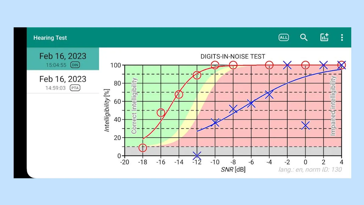 Hearing Test app for Android devices, with right ear shown in red and left ear shown in blue (reflecting my unilateral hearing loss).
