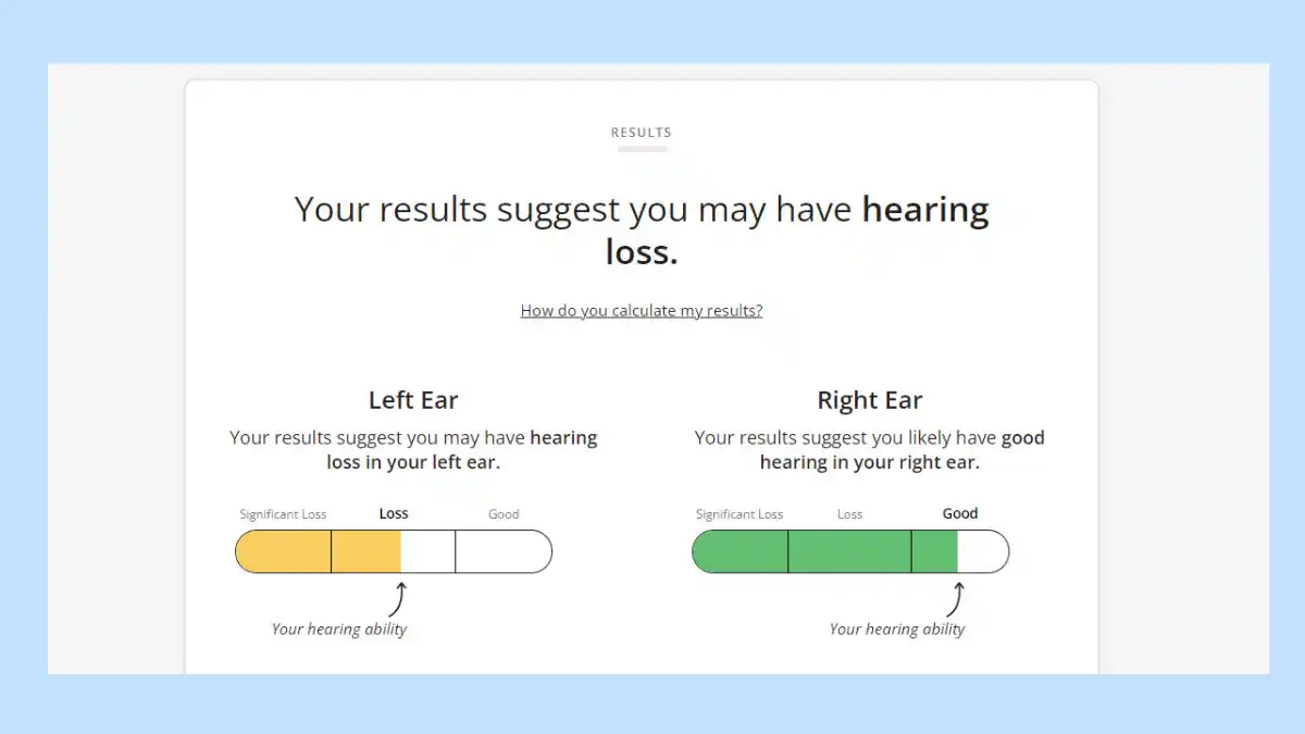 Results from the Shoebox online hearing test.