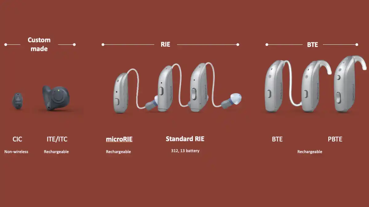 The Nexia line consists of (l to r) the three custom-made Completely-in-Canal (CIC) and the rechargeable In-the-Ear (ITE) and In-the-Canal (ITC) models; the three Receiver-in-Ear (RIE) models including the rechargeable microRIE (also doubles as CROS system), and disposable-battery powered RIE 312 and RIE 13; and two rechargeable BTEs, the BTE 77 (shown are both the thin-tube and ear hook options) and the BTE 88 Power models. 