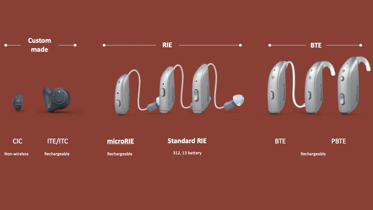 The Nexia line consists of (l to r) the three custom-made Completely-in-Canal (CIC) and the rechargeable In-the-Ear (ITE) and In-the-Canal (ITC) models; the three Receiver-in-Ear (RIE) models including the rechargeable microRIE (also doubles as CROS system), and disposable-battery powered RIE 312 and RIE 13; and two rechargeable BTEs, the BTE 77 (shown are both the thin-tube and ear hook options) and the BTE 88 Power models. 