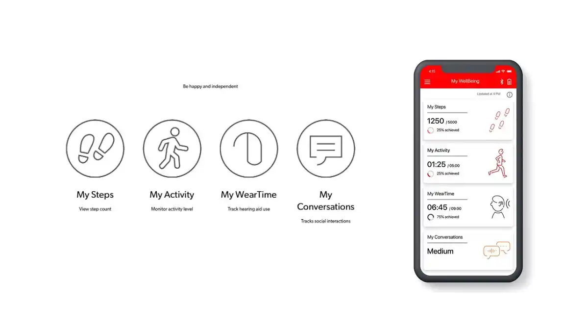 Signia My Wellbeing App 1200 X 675