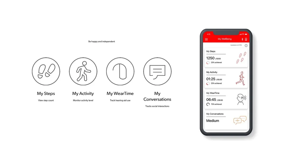 Signia My Wellbeing App 1200 X 675