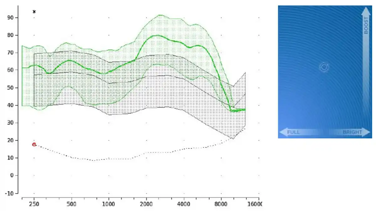 Soundhawk speechmapping results