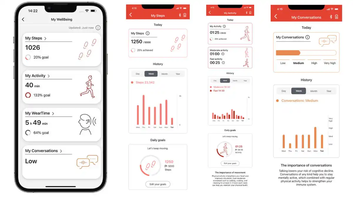 The My WellBeing feature within Signia’s app. 