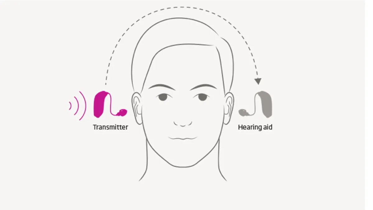Cros Hearing Aid 1200 X 675