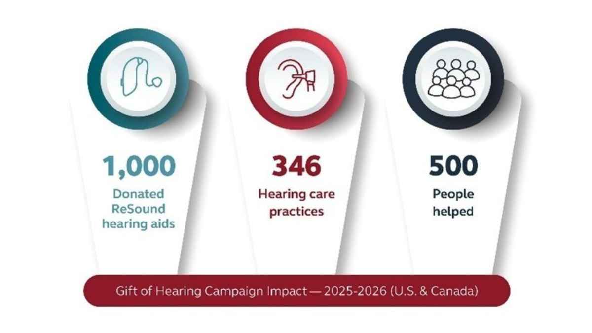 500 People Helped with Free Hearing Aids in ReSound "Gift of Hearing" Campaign