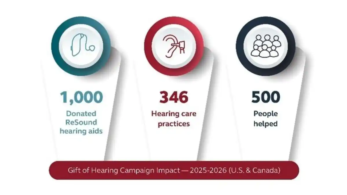 Resound Gift Of Hearing 2025 26