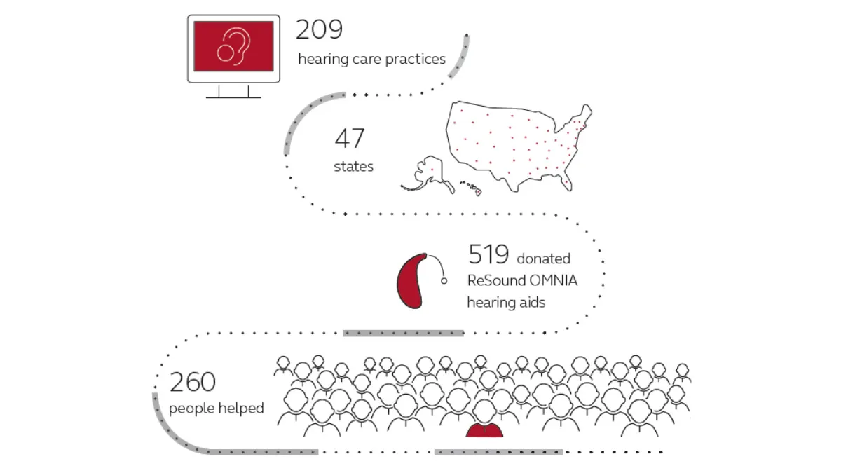 Resound Gift Of Hearing 2023