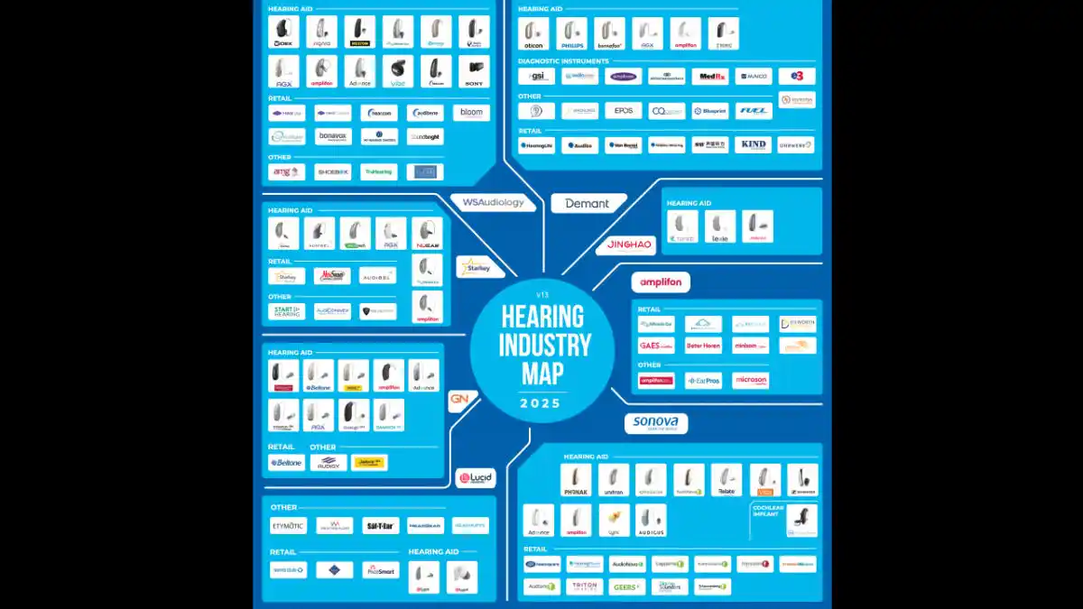 HearTracker's 2025 Hearing Industry Map.