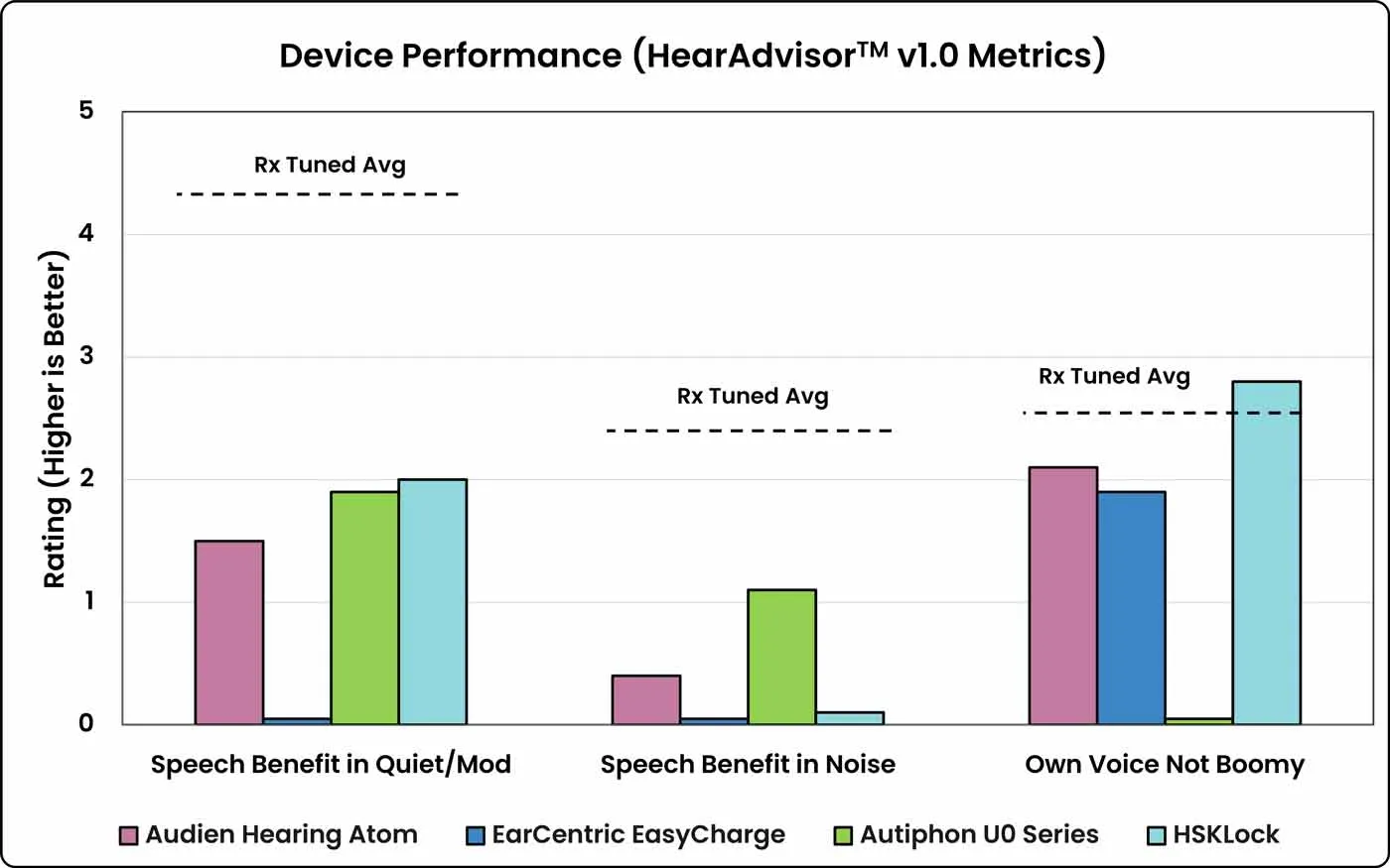 Amazon vs Prescription hearing aids.