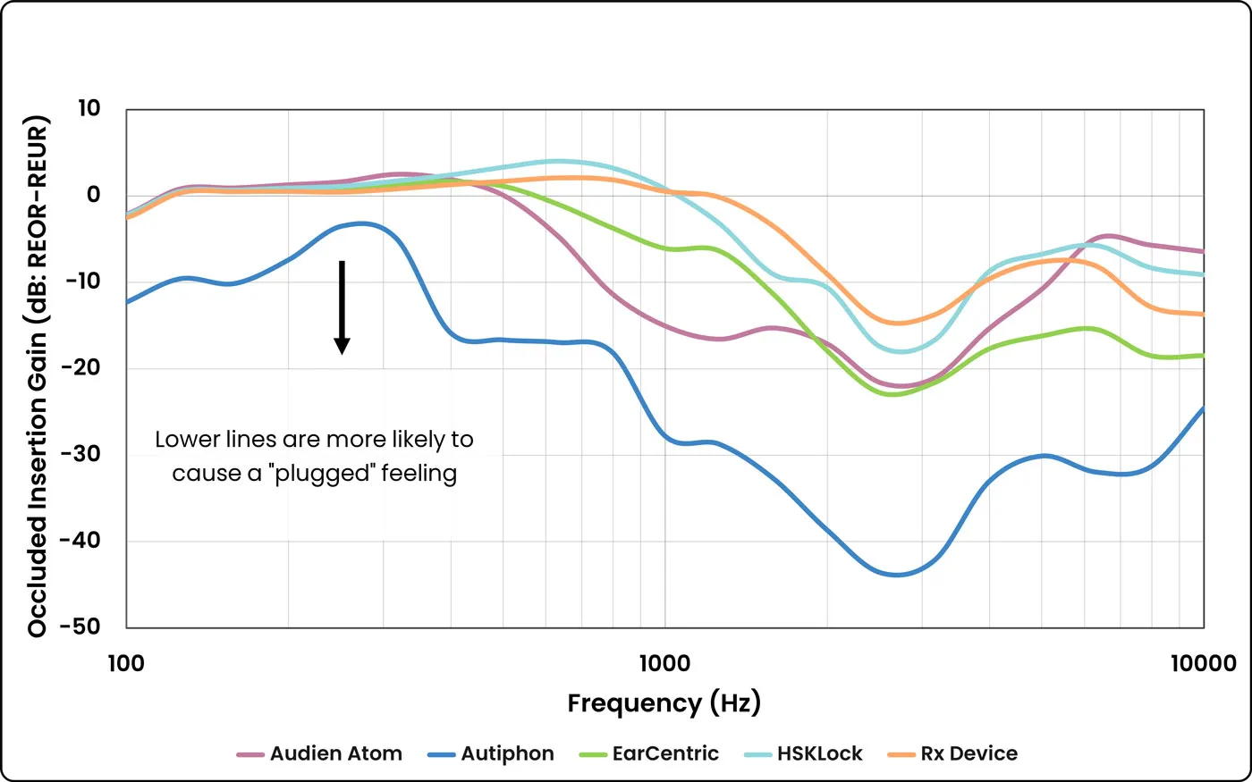 Hearing aid occlusion Amazon and Rx.
