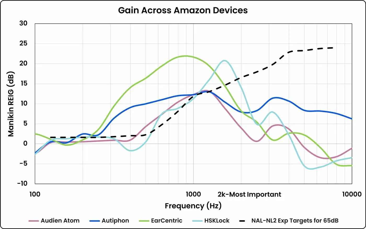 Amazon hearing aid insertion gain