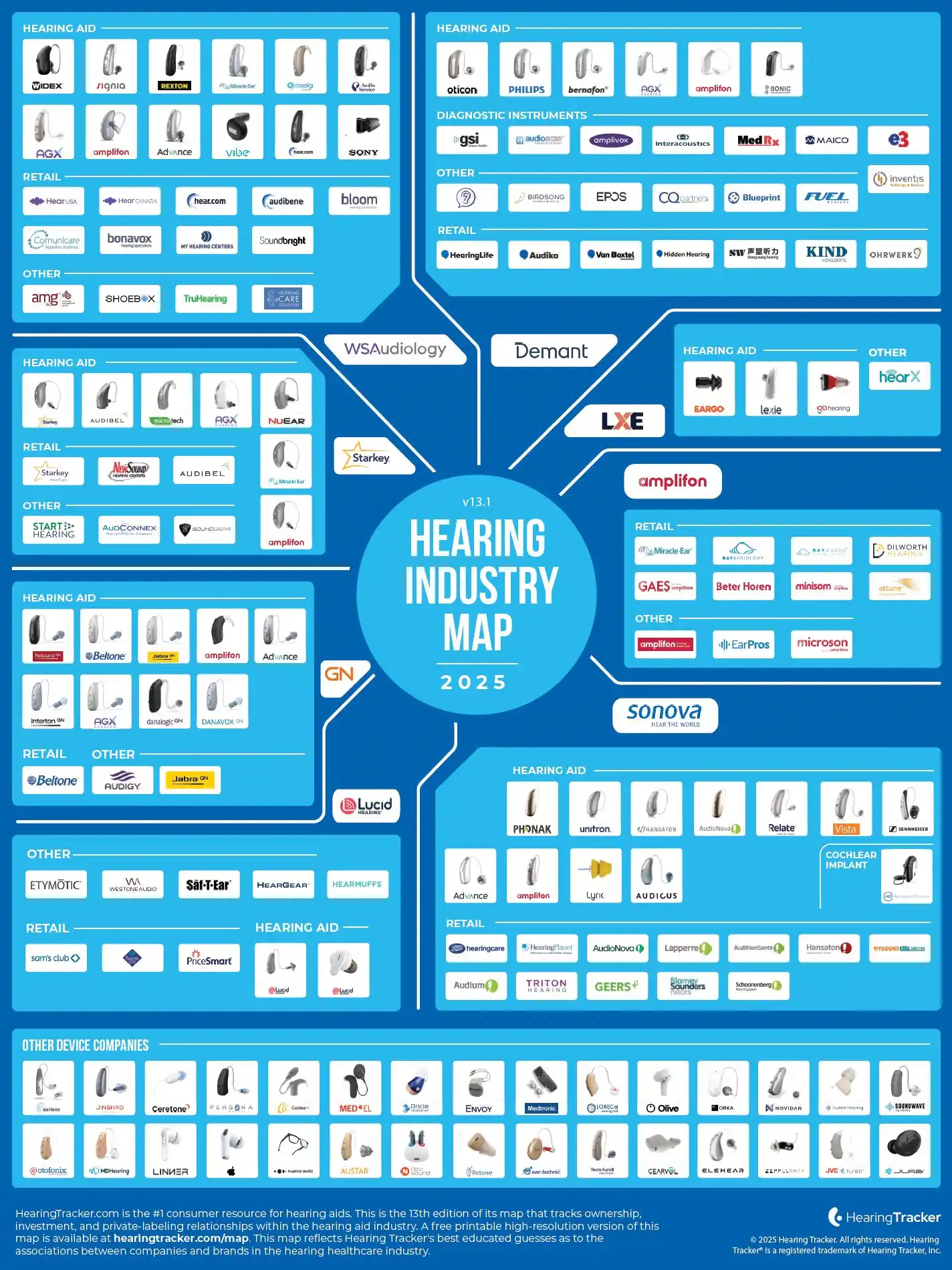 Hearing Aid Brand Map