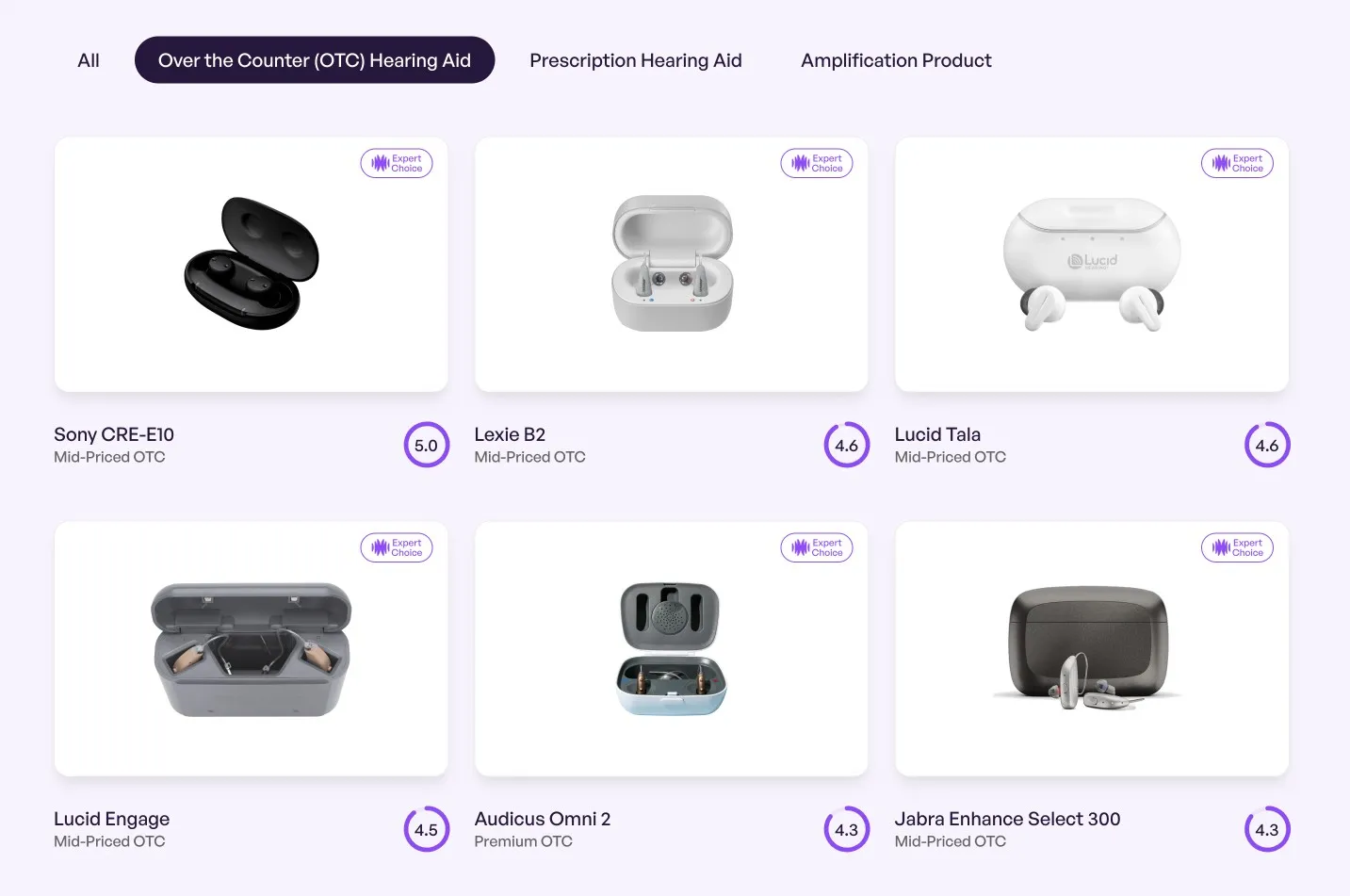 HearAdvisor's Expert Choice Awards for OTC hearing aids.