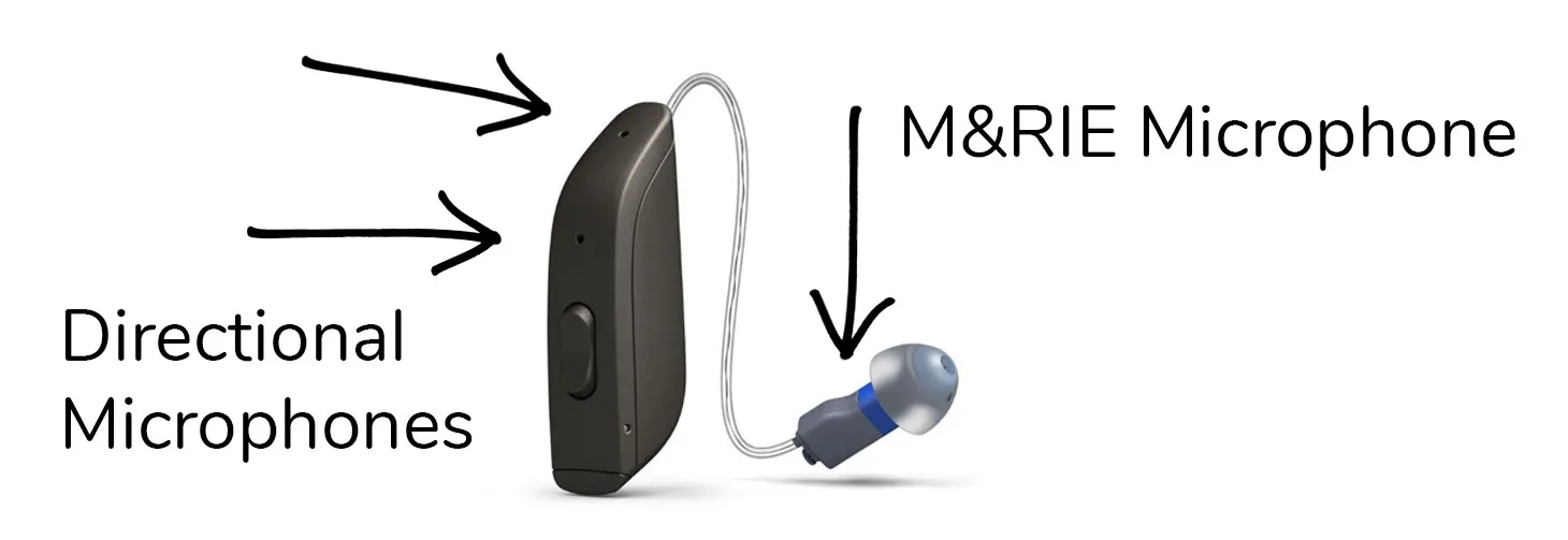 M&RIE Microphone diagram