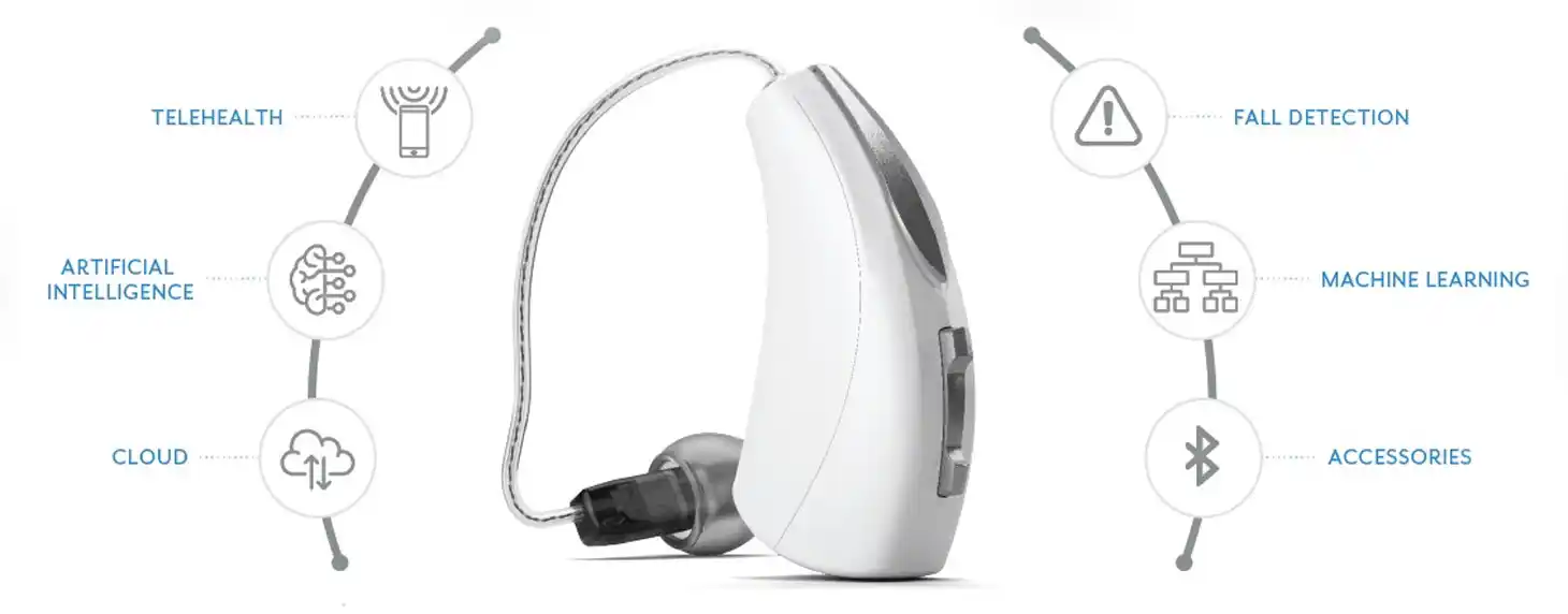 Starkey Livio AI