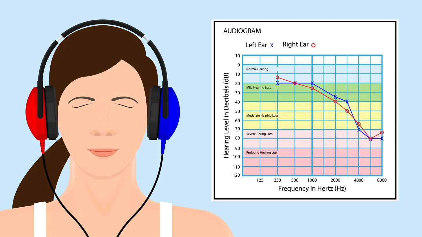 Illustration of a woman getting hearing test with inset of audiogram