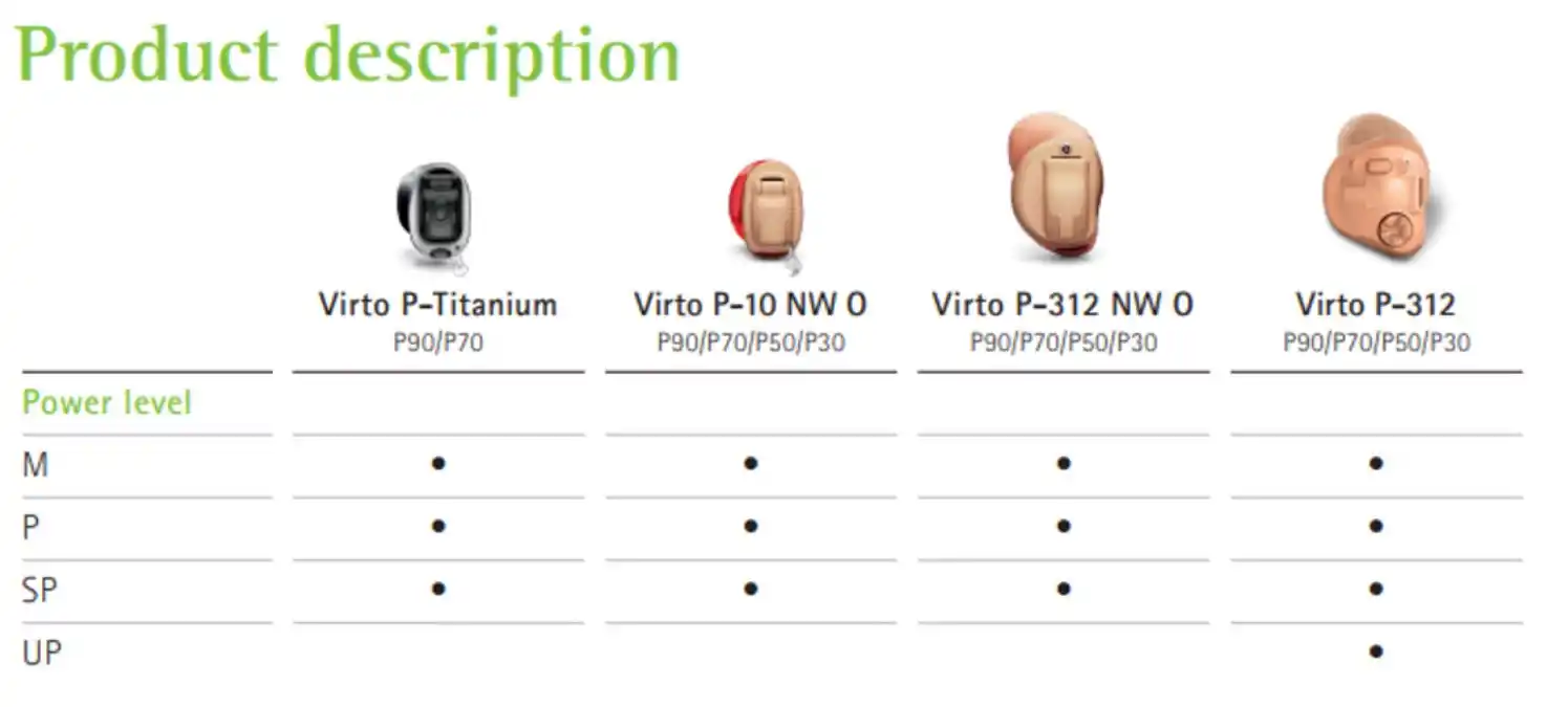 Virto Paradise Product Line