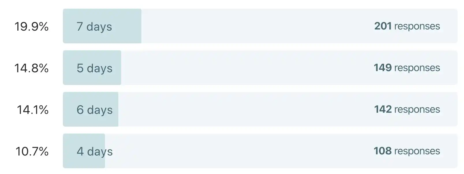 How many days does your hearing aid last on a single battery?