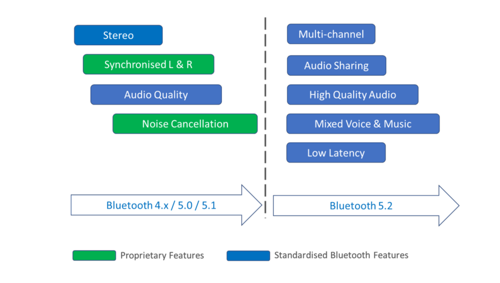 Bluetooth 5.2 Spec