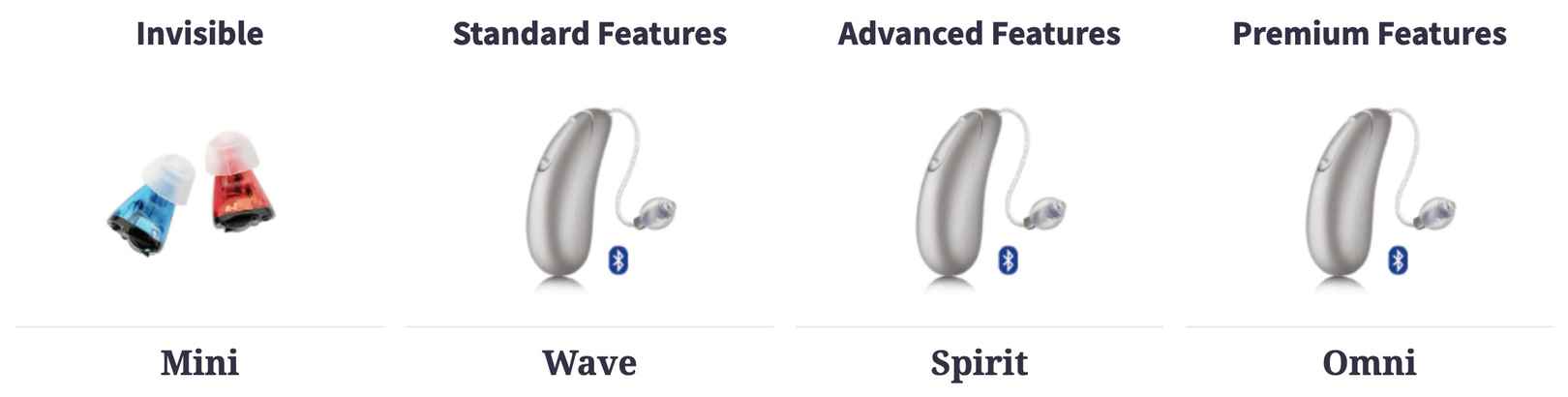 Audicus hearing aids.