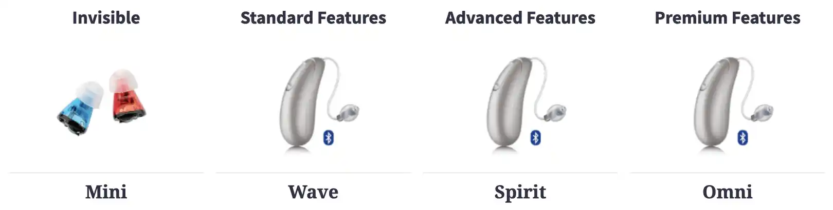 Audicus hearing aids.