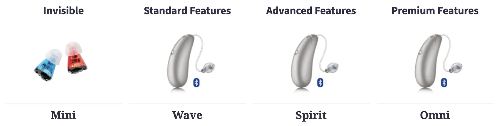Audicus hearing aids.