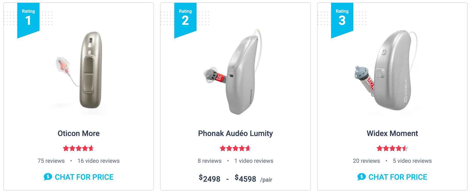 The ZipHearing products page can be sorted by company or user ratings, and includes products from all six of the world's leading hearing aid manufacturers.