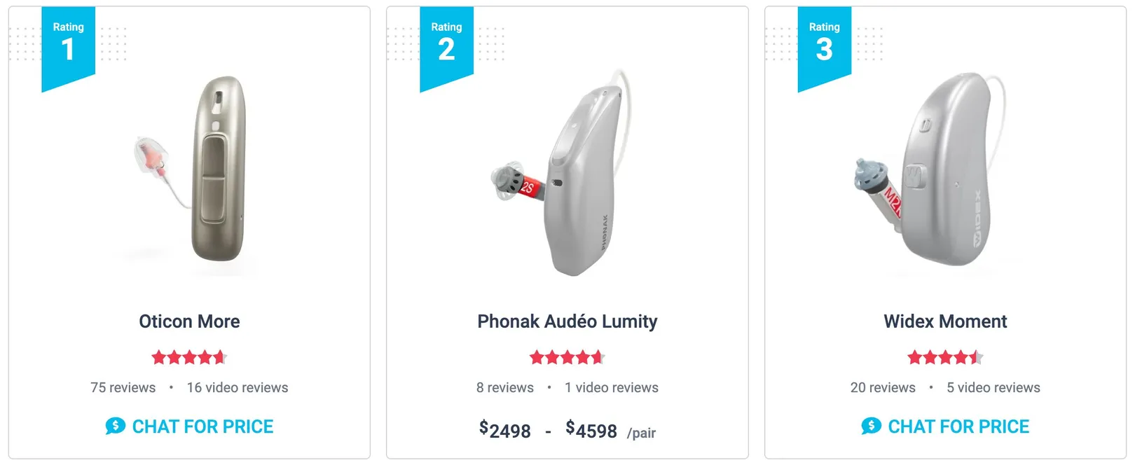 The ZipHearing products page can be sorted by company or user ratings, and includes products from all six of the world's leading hearing aid manufacturers.