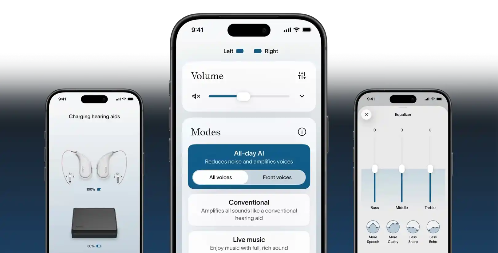 Der Hauptsteuerungsbildschirm der Fortell AI App mit Lautstärkeregelung und drei Modi: All-day AI (mit einem Umschalter zwischen „All Voices“ und „Front Voices“), Conventional und Live Music.
