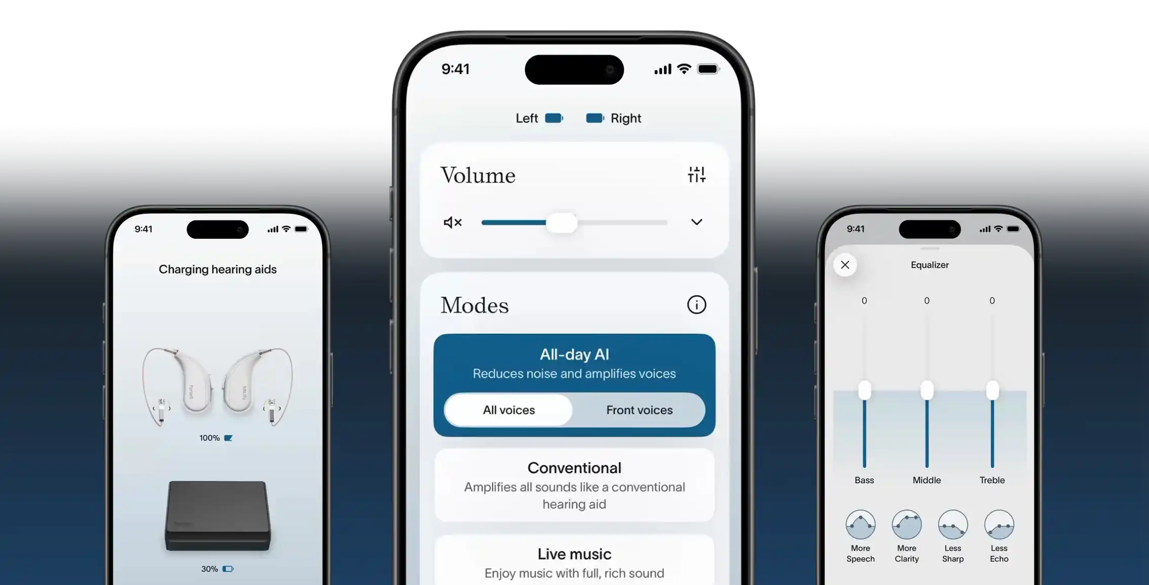 The main control screen of the Fortell AI app, featuring volume control and three modes: All-day AI (with a switch between "All Voices" and "Front Voices"), Conventional, and Live Music.