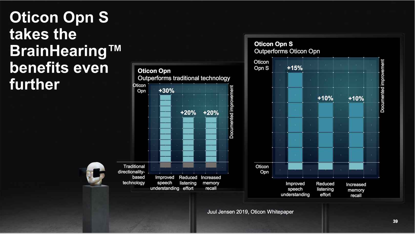 Oticon Opn S Hearing Aid Performance