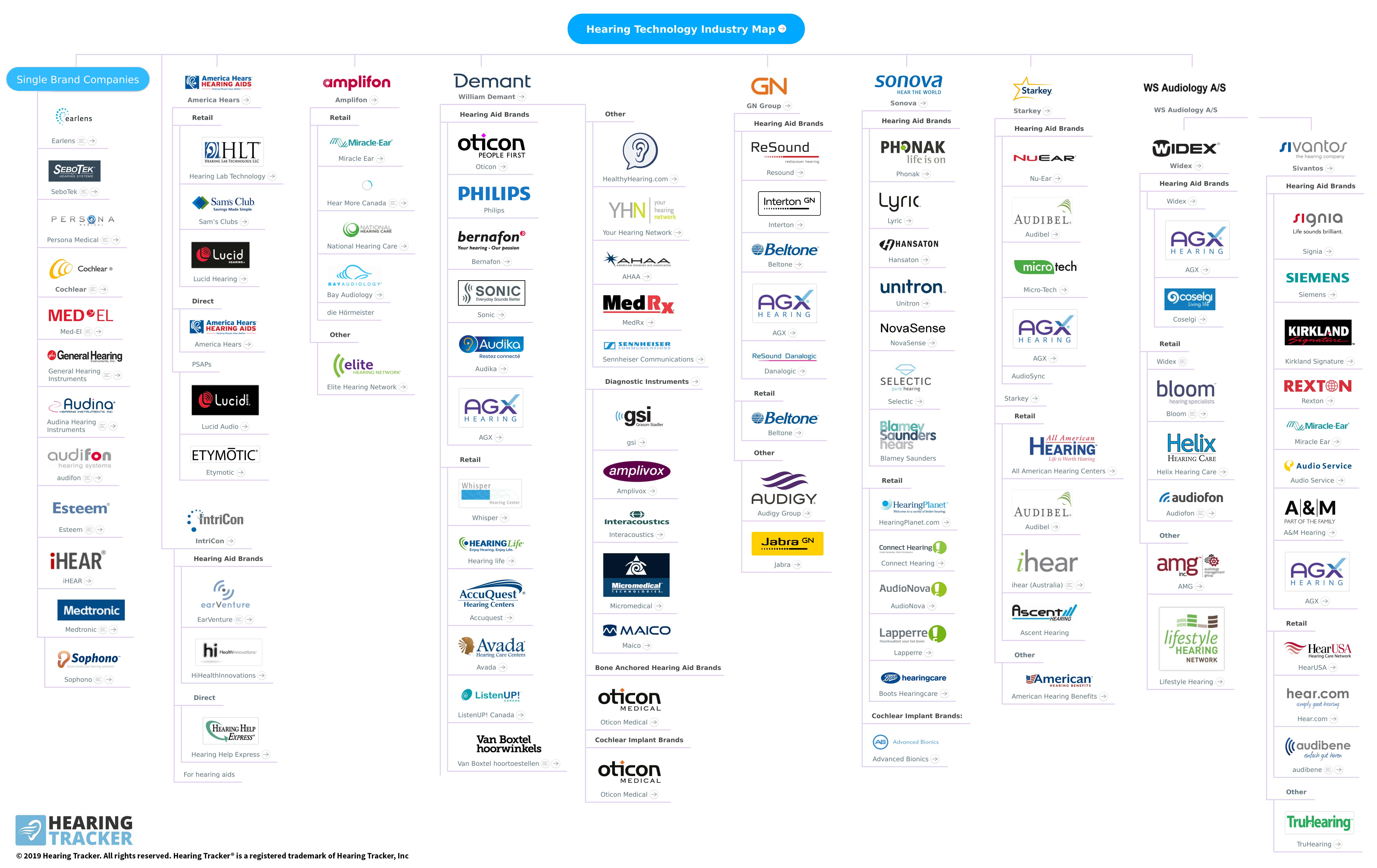 Best Hearing Aid Brands in 2019 Picking the Perfect Hearing Aid