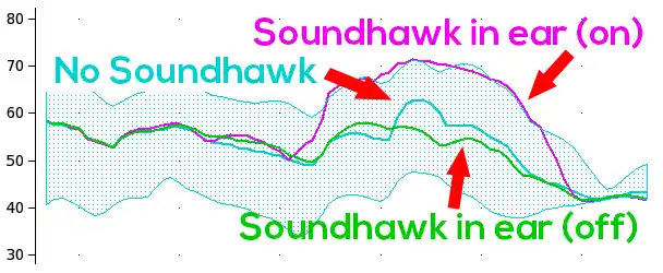 REMs for Soundhawk on and off