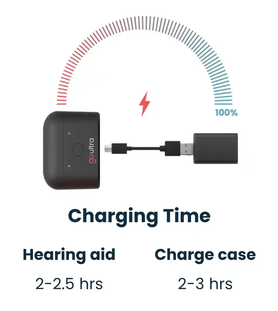 Charge Time