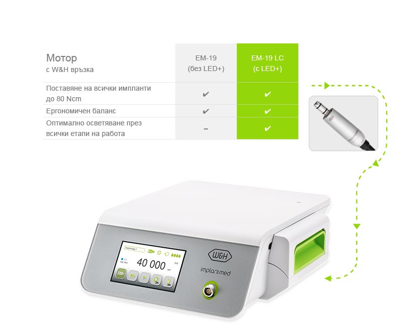 //a.storyblok.com/f/45617/0182b81704/implantmed_table_drive_bg.jpg