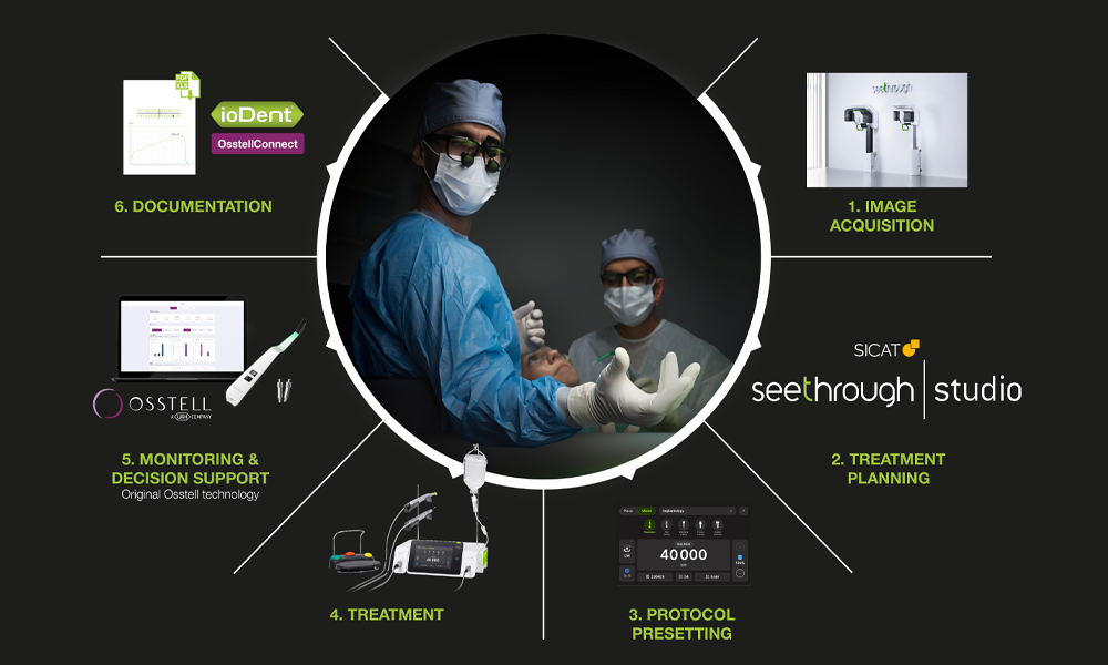 O W&H Oral Surgery Compass diante de um fundo preto.
