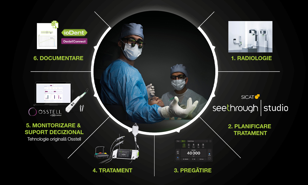 Busola pentru chirurgie orală W&H, pe fundal negru.