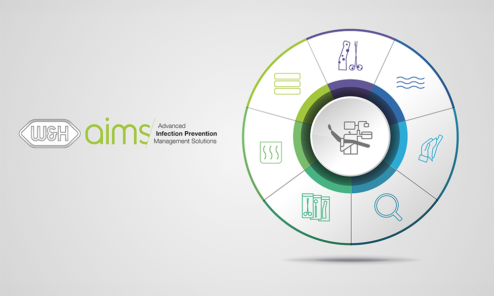 AIMS – Soluții  Avansate privind Managementul Prevenției infecțiilor