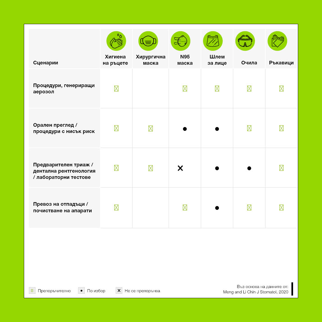 Преглед на различни маски