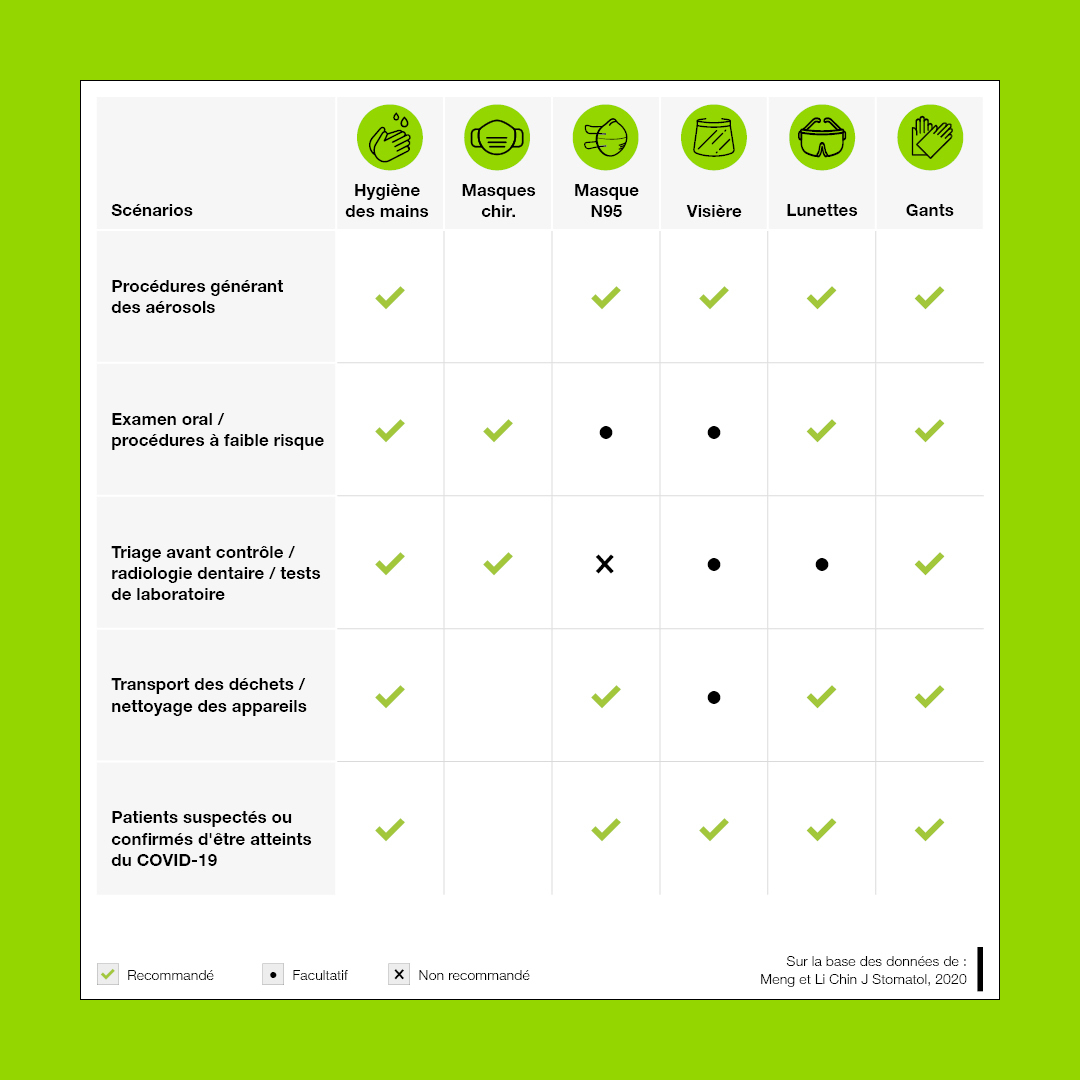 Quel scénario nécessite quelle méthode de protection ?