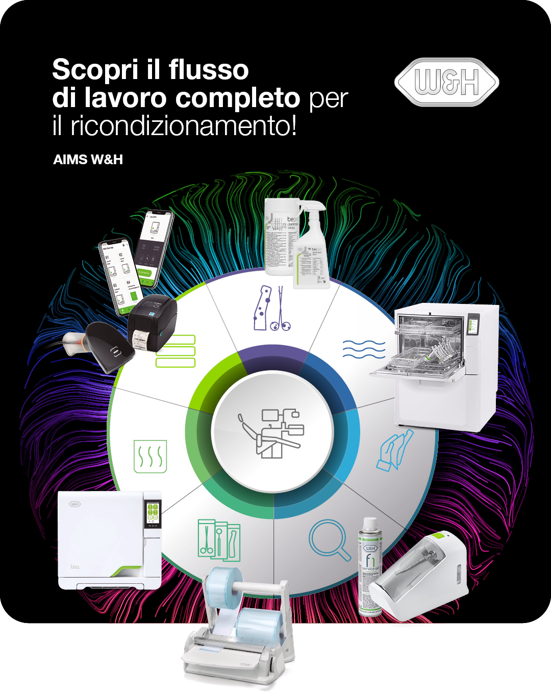 Workflow di ricondizionamento W&H