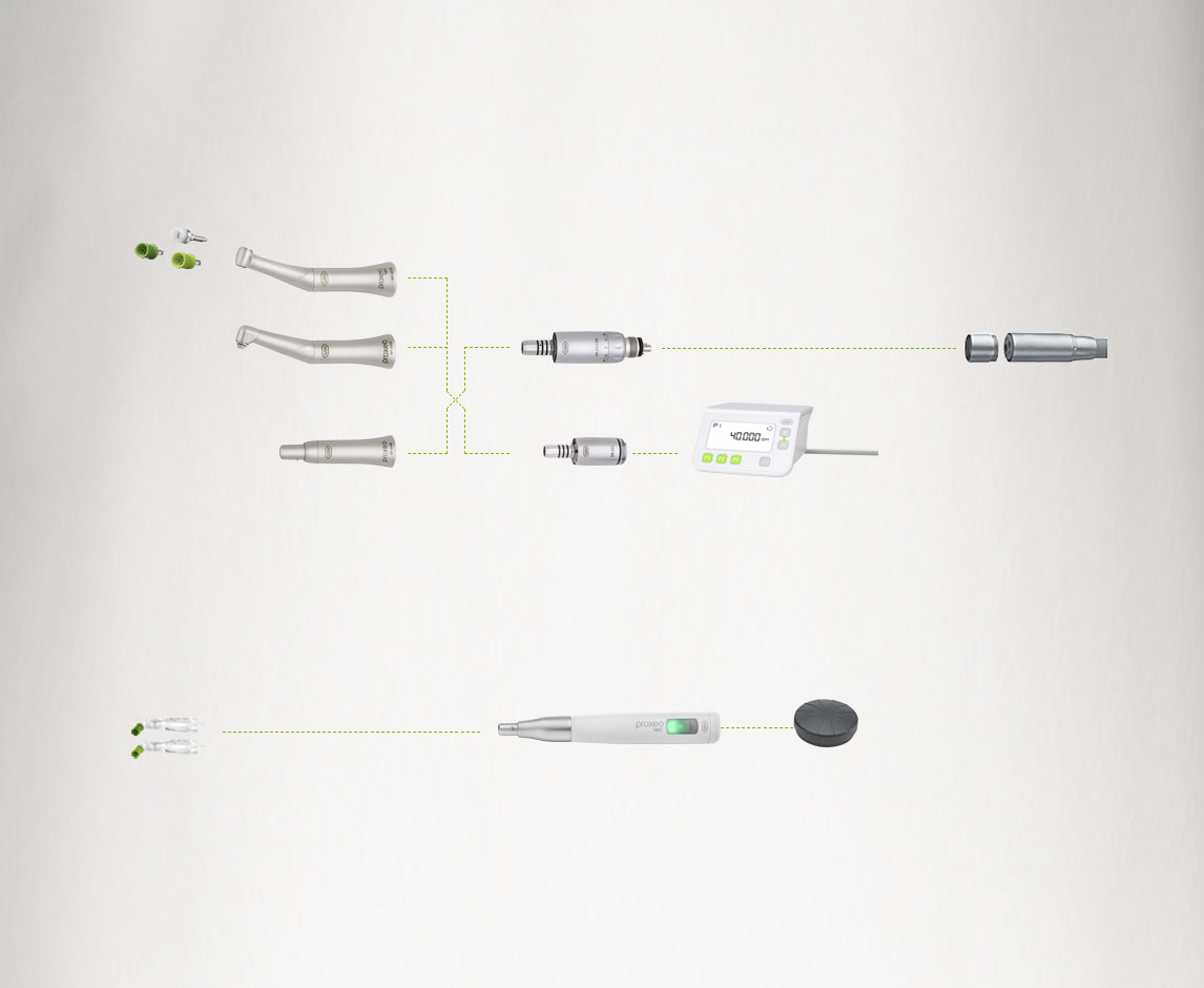 System Overview / Prophylaxis & Periodontology | W&H no Brasil