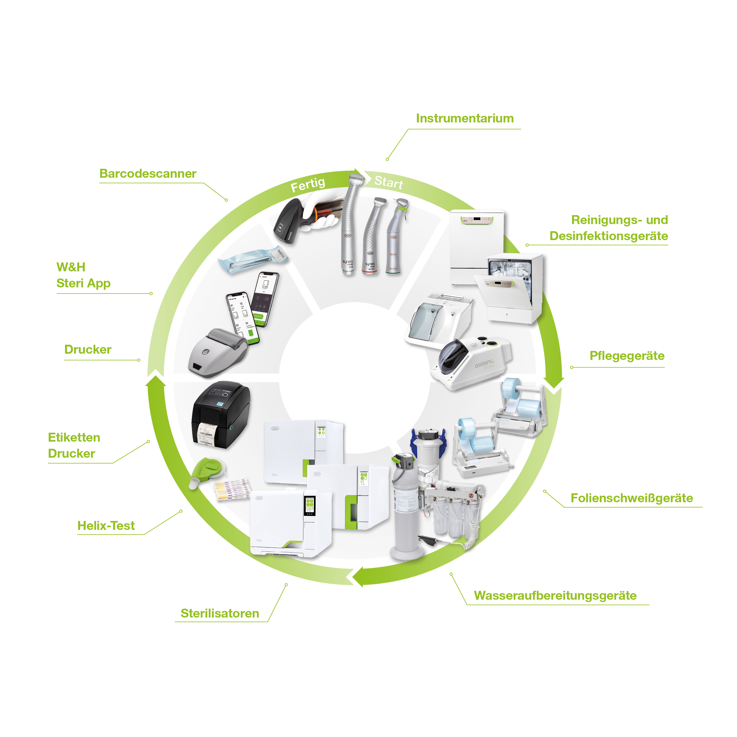 Hygienestandard auf höchstem Niveau