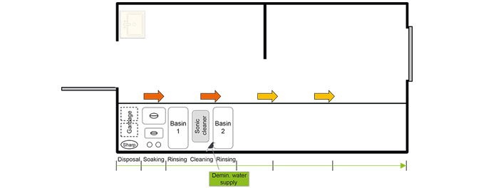 reprocessing area