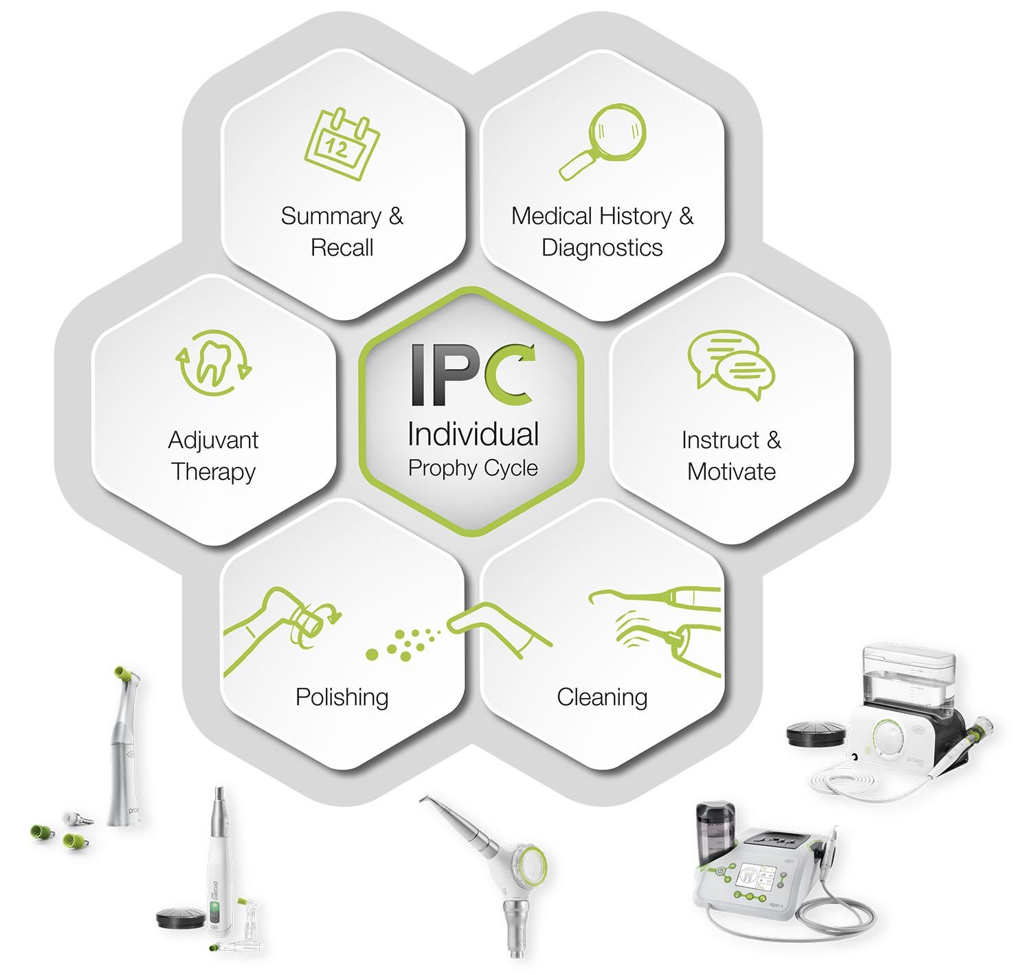 Proxeo Combi-Set