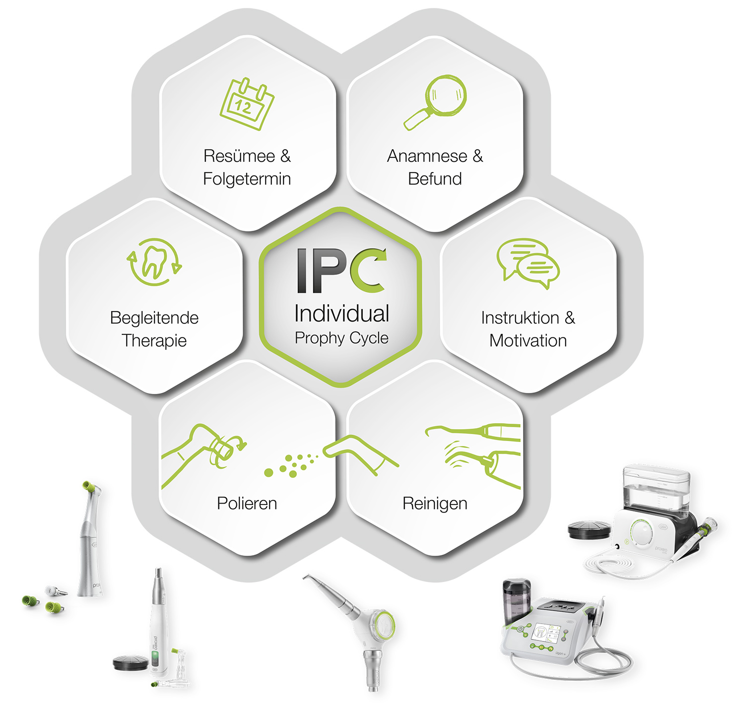 Proxeo Combi-Set