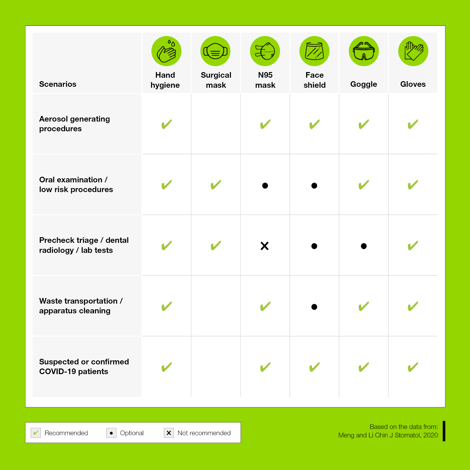 Overview different masks