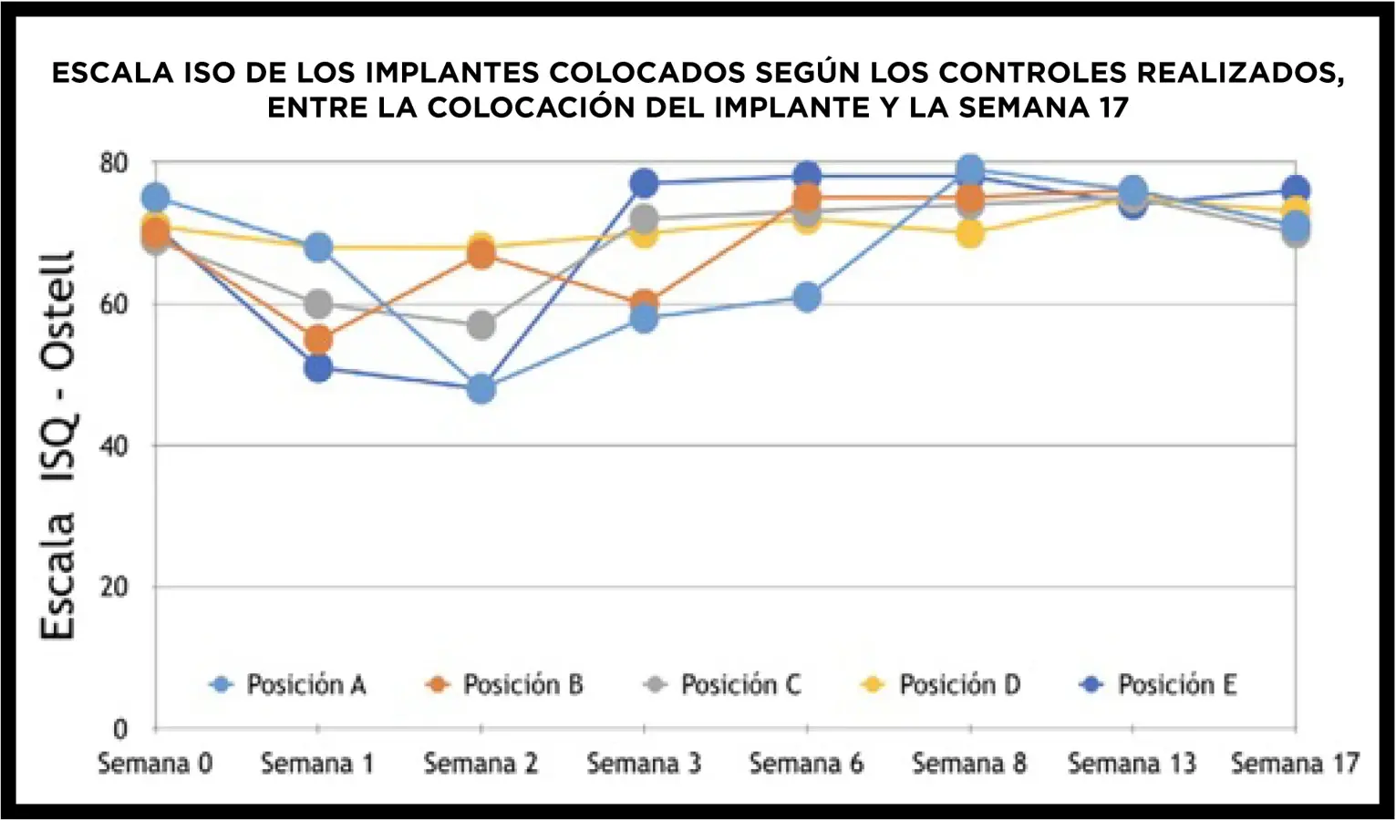 Análisis de la estabilidad secundaria